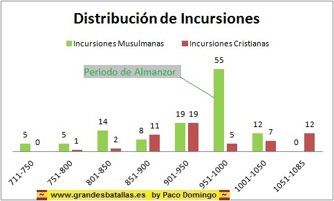 ACEIFAS EN LA RECONQUISTA